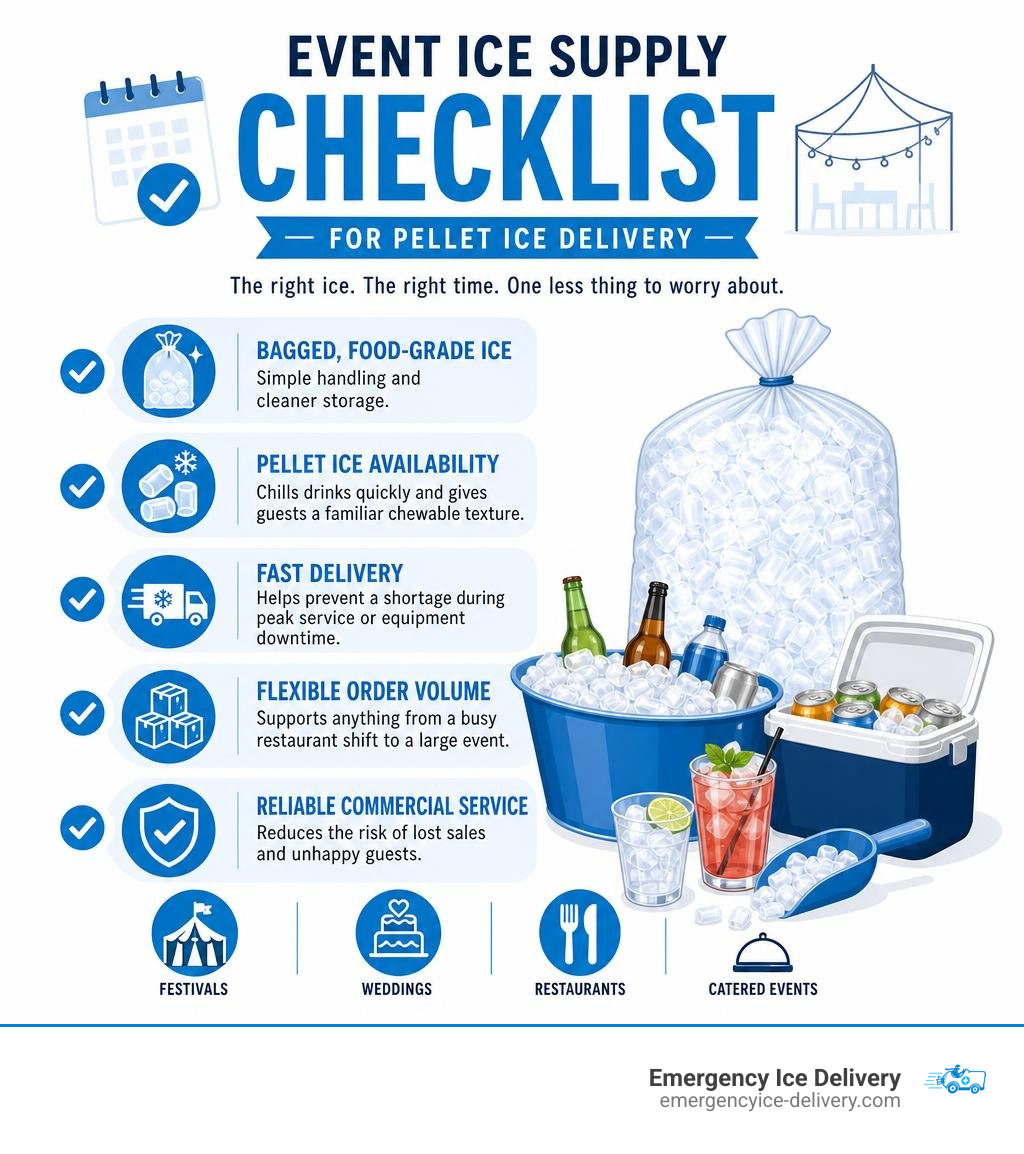 event ice supply checklist for pellet ice delivery infographic