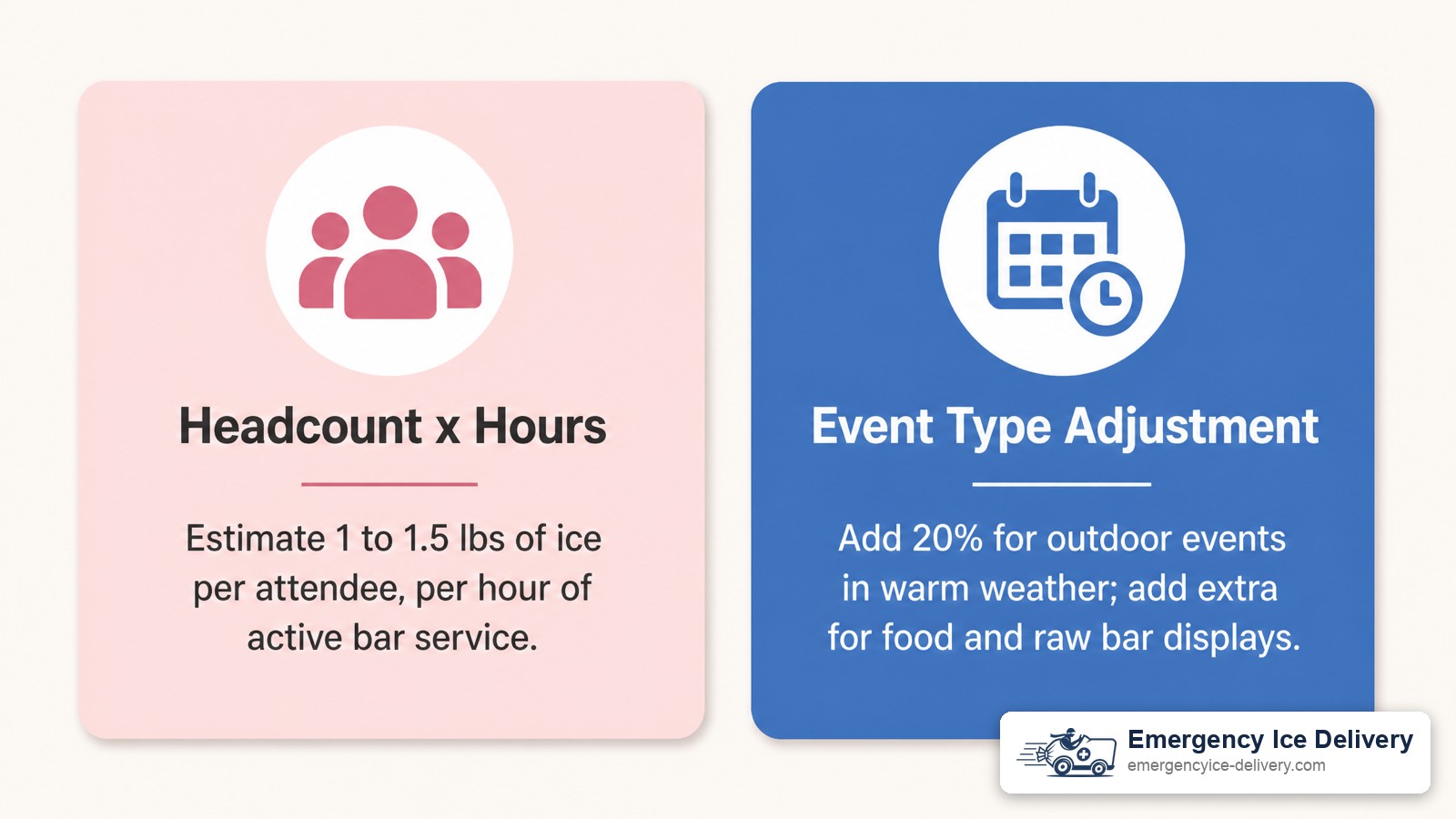 Infographic showing corporate event ice calculation guidelines by headcount, hours, and event type